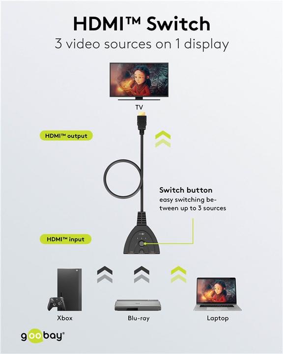 Image du produit Goobay Boîtier de commutation HDMI 3 vers 1 4K @ 30 Hz