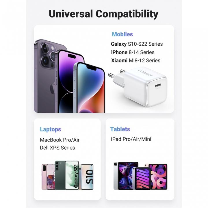 Actual product image Ugreen Nexode Mini (20 W)