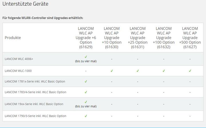Actual product image Lancom Systems Lancom Wlc Ap Upgrade +6 Optio