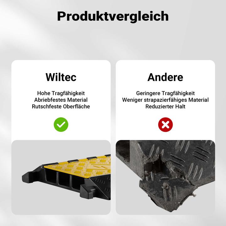 Immagine prodotto Wiltec Ponte per cavi a canalina 50t 40km/h protezione drive-over 95x49x8cm Cavo a canalina (Ponte cavo, 95 cm)