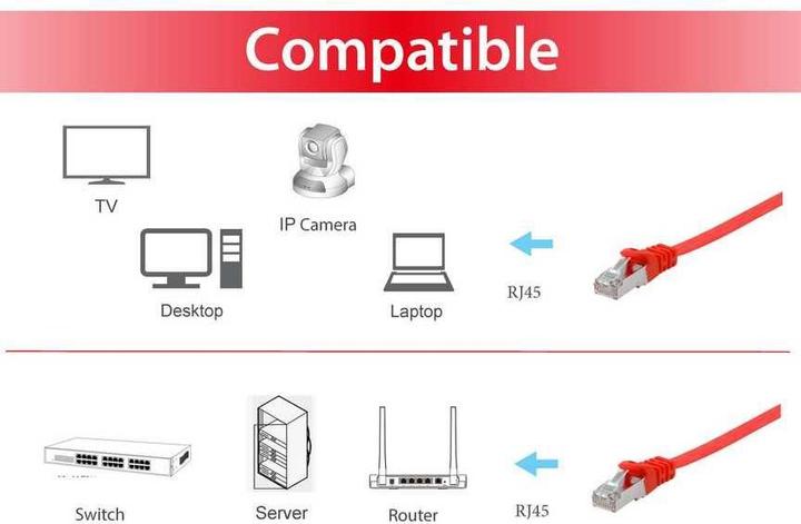 Image du produit equip Cat. U/FTP Câble patch plat (U/FTP, CAT6a, 10 m)