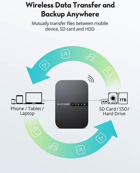 Image du produit RAVPower RP-WD009