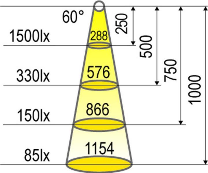 Produktbild Halemeier LED Ein-/Anbauleuchten LitePanel 68 12 V MultiWhite (290 lm)