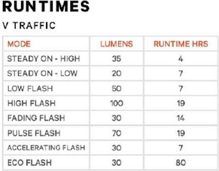 Actual product image knog. V Traffic (100 lm, 100 lm)