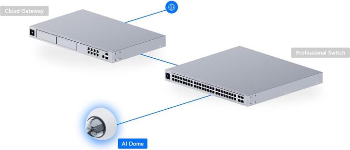 Image du produit Ubiquiti AI Dome (3840 x 2160 pixels)