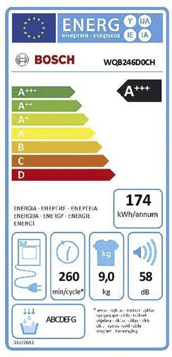 Energie-Label Bosch Hausgeräte WQB246D0CH & WGB256A5CH Waschturm (9 kg, Rechts)