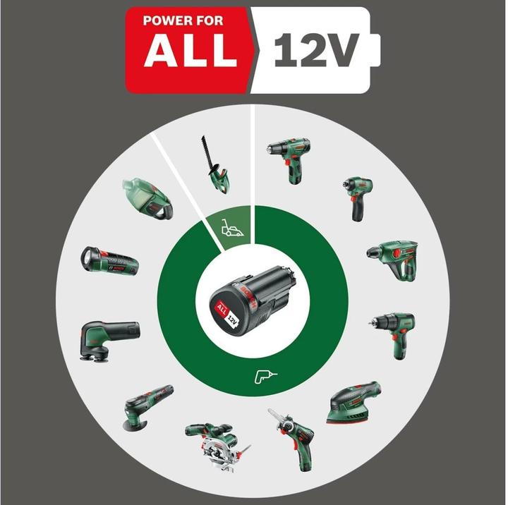 Actual product image Bosch Home & Garden EasyImpact 12 (Rechargeable battery operated)