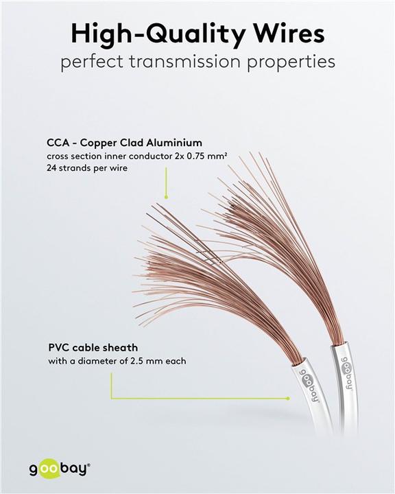 Immagine prodotto Goobay Cavo degli altoparlanti bianco CCA (50 m, 0.75 mm².)