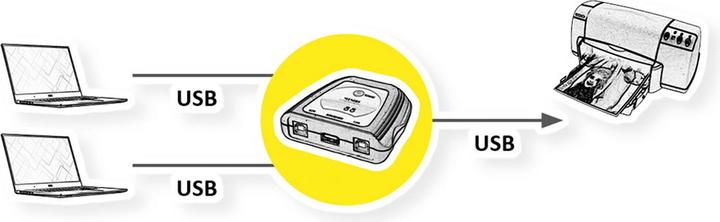 Actual product image Value Manual USB 2.0 printer switch