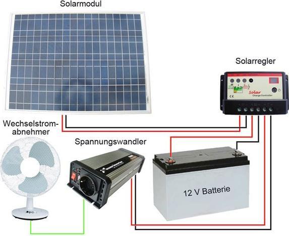 Immagine prodotto IHP Solarpanel 40W (40 W, 8.80 kg)