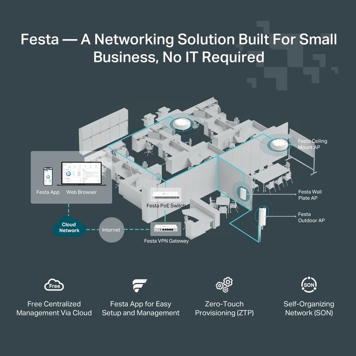 Produktbild TP-Link AP AX3000 Festa F65-Wall (2402 Mbit/s)