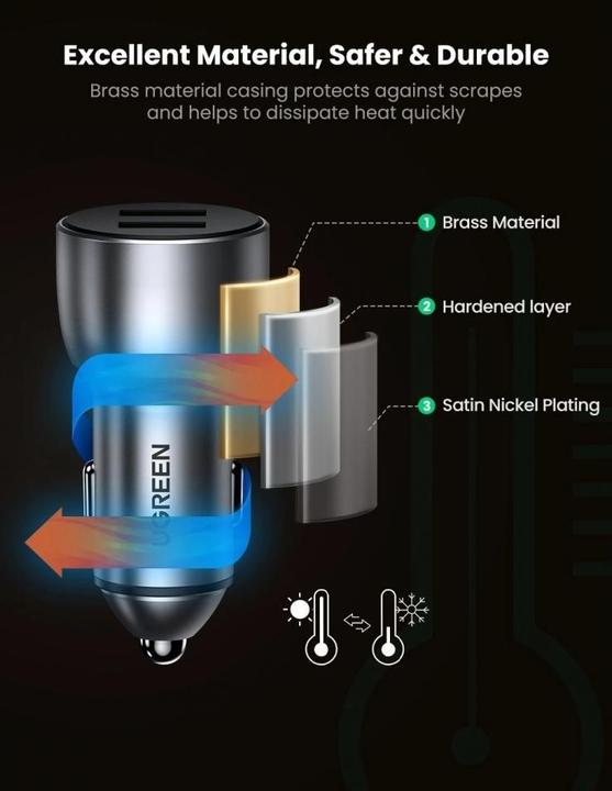 Actual product image Ugreen Dual USB-A QuickCharge 3.0 Car Charger 36W