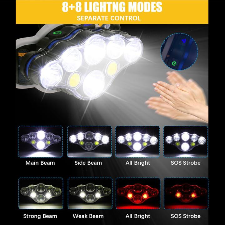 Immagine prodotto Lumina Swiss Lampada frontale a LED ProX (1800 lm)