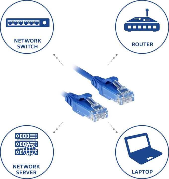 Actual product image Blue 5 meter LSZH U/UTP CAT6 datacenter slimline patch cable snagless with RJ45 connectors (U/UTP, CAT6, 5 m)