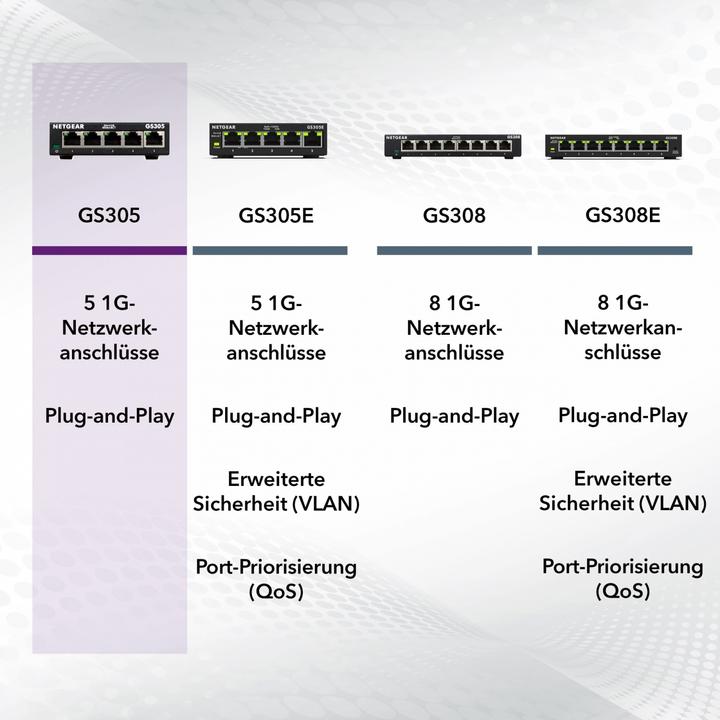 Image du produit Netgear GS308EP-100PES (8 Ports)