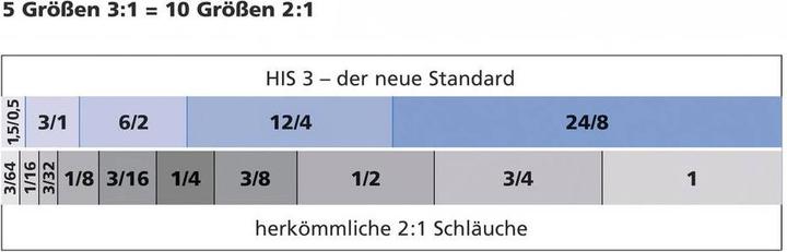 Immagine prodotto HellermannTyton Tubo termorestringente con adesivo Tr (1 x)
