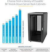 Actual product image StarTech 25U 36IN SERVER RACK CABINET (25 RU, 19 inch rack)