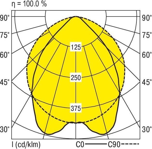 Productafbeelding Ridi LED versnellingsbak (8900 lm)