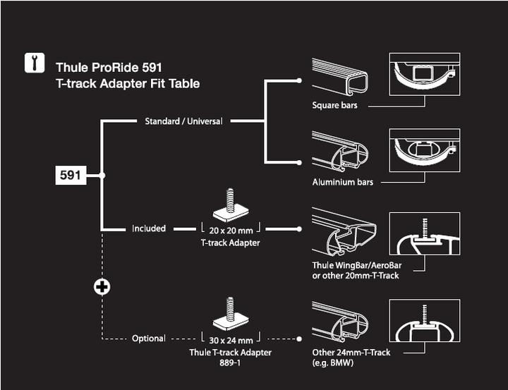 Produktbild Thule ProRide 591