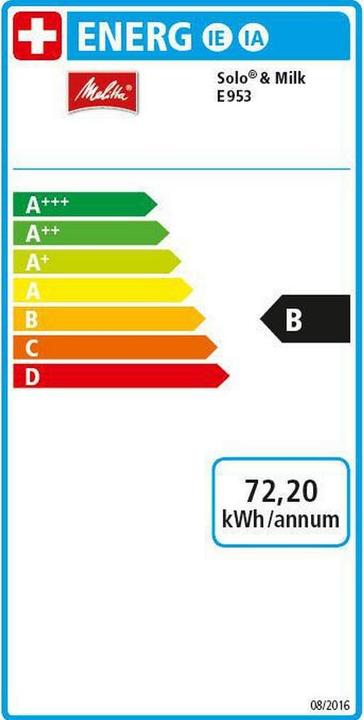 Energie-Label Melitta Caffeo Solo Milk (CH-Stecker)