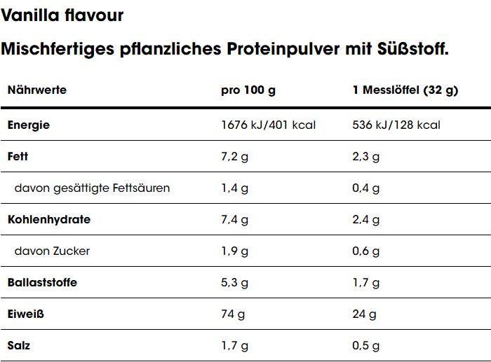 Nutritional values and ingredients Optimum Nutrition Gold Standard 100% Plant (Vanilla, 1 pcs., 684 g)