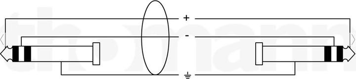 Produktbild Cordial EM 1.5 WWR (1.50 m)