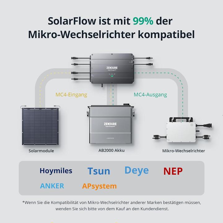 Produktbild Zendure SolarFlow Smart PV Hub 2000