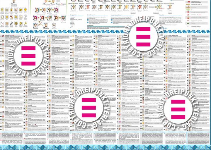 Actual product image Schulze Media GmbH:Poster Greek M (140 x 100 cm)