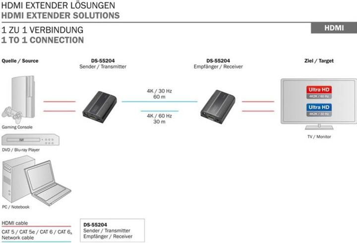 Actual product image Digitus DS-55204