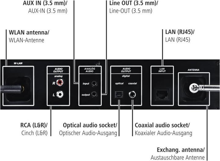 Produktbild Hama Dit2000 (Network Audio Player, Radio Tuner)