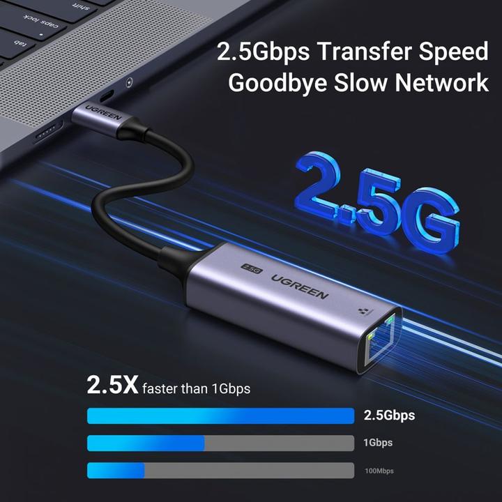 Actual product image Ugreen CM648 (USB-C, RJ45 (1x))