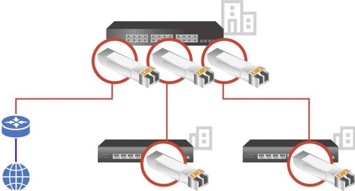 Immagine prodotto Edimax Pro Modulo SFP+ MG-10GAMA