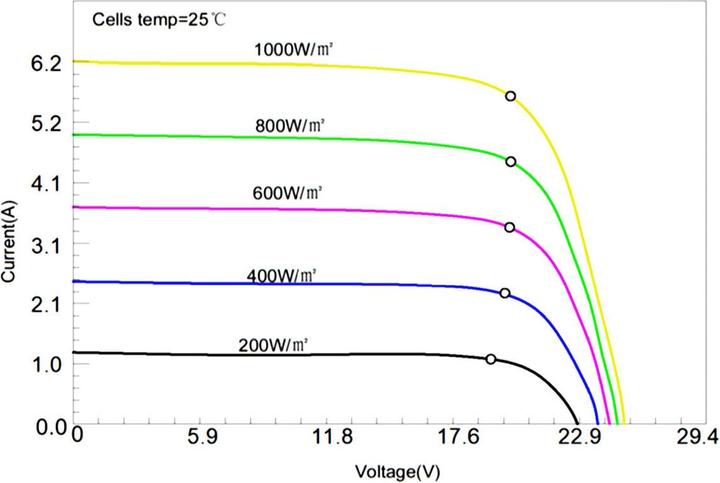 Immagine prodotto Enjoy solar Sunpower (120 W, 6.51 kg)