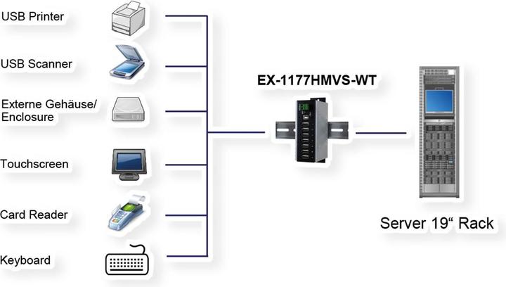 Actual product image Exsys Ex 1177HMVS-WT (USB-B, 7 Ports)