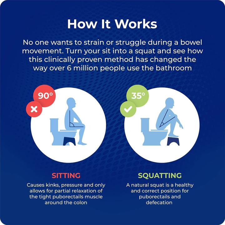 Produktbild Squatty Potty Toilettenhocker (Toilette)