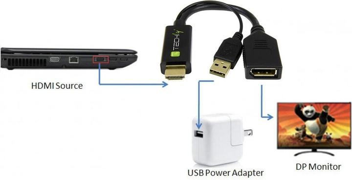 Actual product image Techly Adapter HDMI M to DisplayPort F + USB-A M 4Kx2K 30Hz (HDMI, 1.10 cm)