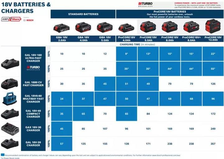 Actual product image Bosch Professional GBA Professional (18 V)