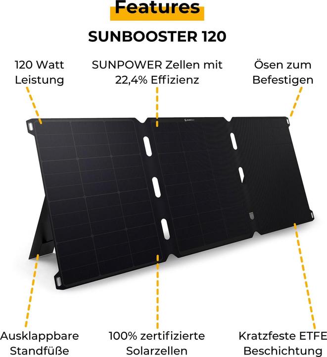 Actual product image Sunny Bag SunnyBag Sunbooster 120 147A 01 Solar Charger 120 W (120 W, 4.10 kg)