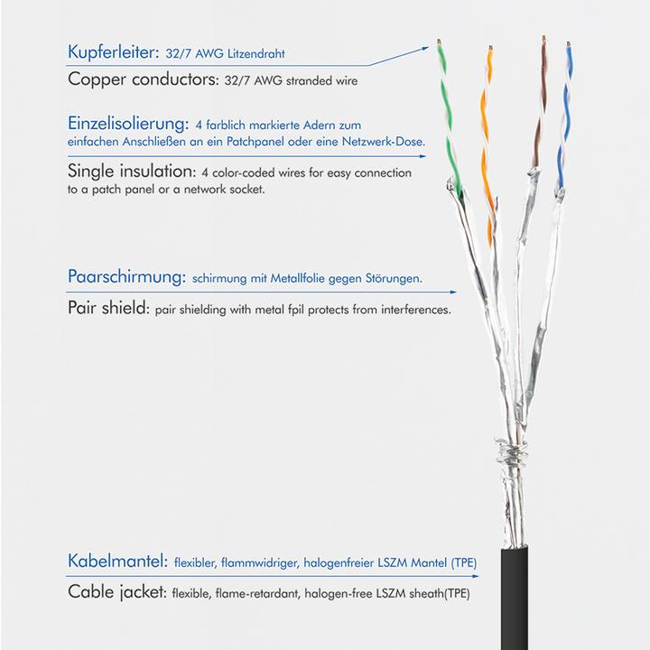 Actual product image LogiLink Network cable (STP, CAT6a, 2 m)