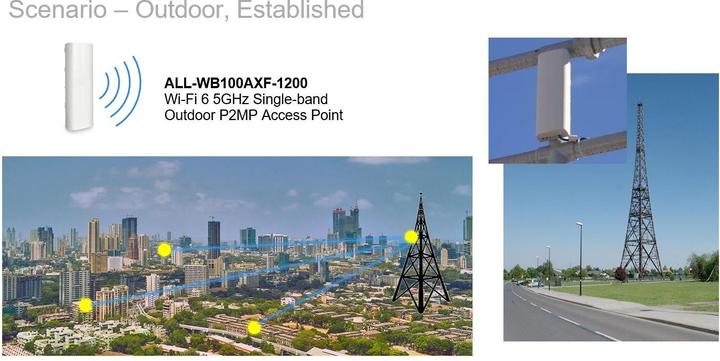 Actual product image Allnet Wireless AP WIFI6 &bull AX1200 &bull 2x2 &bull Outdoor &bull 1x GbE passive PoE 24VDC &bull I (1200 Mbit/s)
