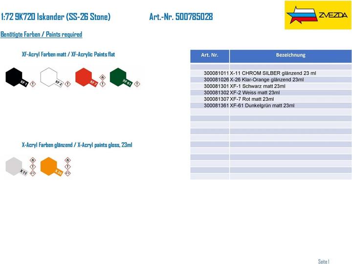 Actual product image 1:72 9K720 Iskander (SS-26 Stone)