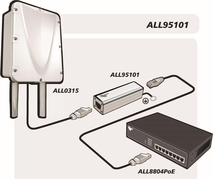 Produktbild Allnet ALL95101 TP Cat 6 / ADSL / VDSL / ISDN Blitz-/Überspanungsschutz