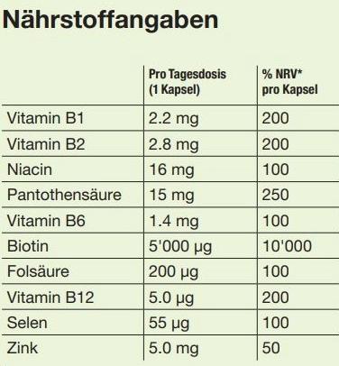 Valeurs nutritives et ingrédients Biomed plus caps (60 pièce(s), Capsules, 56 g)