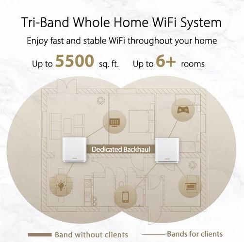 Actual product image ASUS ZenWiFi XT8 WiFi 6 AX6600 V2