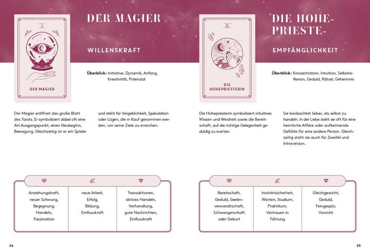 Actual product image Tarot Kartenset Dein Blick in die Zukunft (German, 2023)