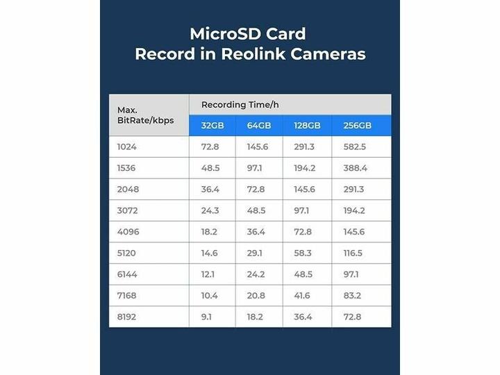 Produktbild Reolink Micro-SD Card (64 GB, microSDXC, U3, UHS-I)