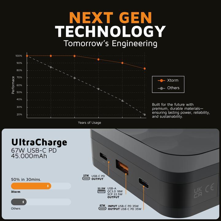 Produktbild Xtorm Fuel Series 5 (45000 mAh, 67 W, 166.50 Wh)