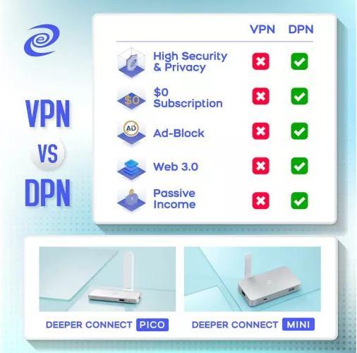 Image du produit Deeper Network Pico sans adaptateur Wi-Fi
