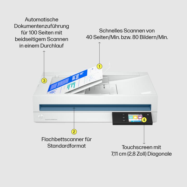 Produktbild HP Scanjet Pro 4600 fnw1 07A (USB, WLAN)