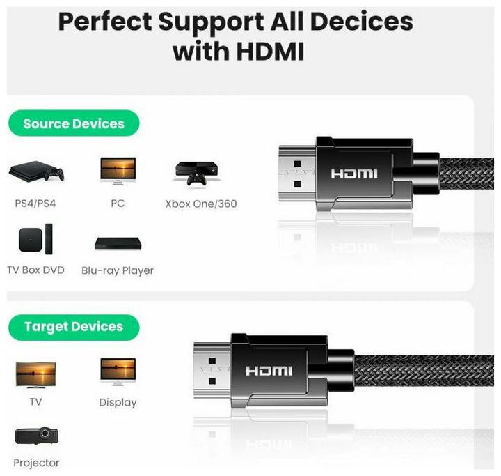 Image du produit Ugreen HDMI Typ A – HDMI Typ A (3 m, HDMI)